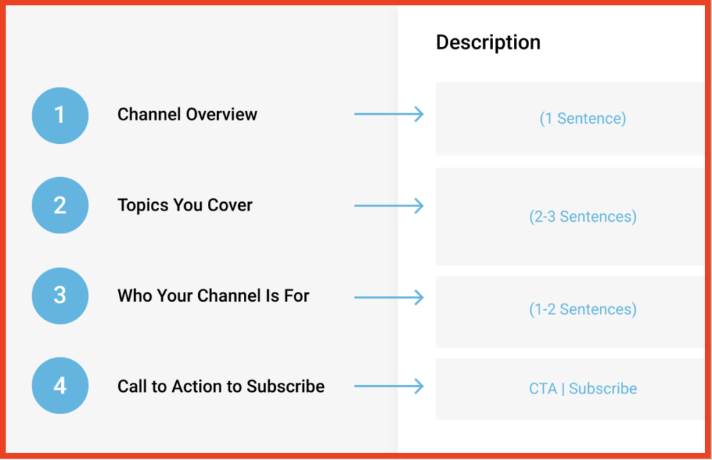 youtube subscribers