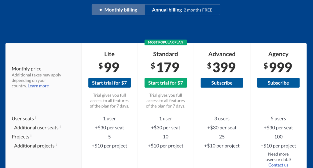 SEMrush vs Ahrefs review tool for your  website