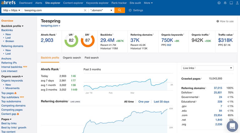 SEMrush vs Ahrefs: which one is the best tool