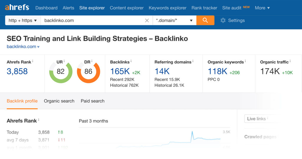 SEMrush vs Ahrefs unique review