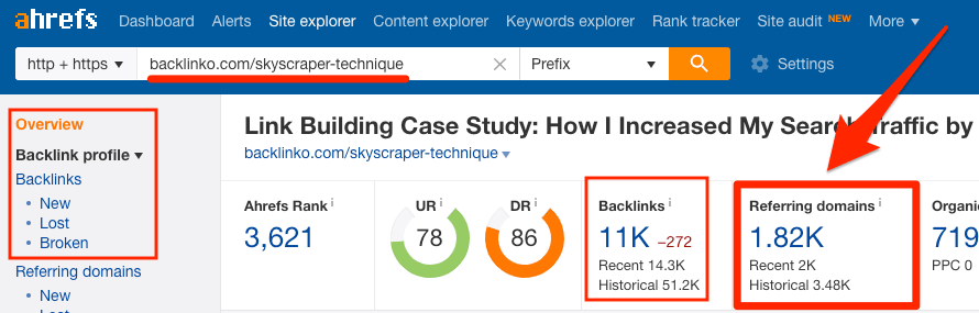 SEMrush vs Ahrefs: best comparative review