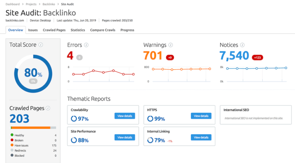 SEMrush vs Ahrefs: which one is the best cool tool