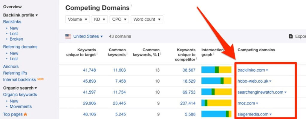 the best SEMrush vs Ahrefs review