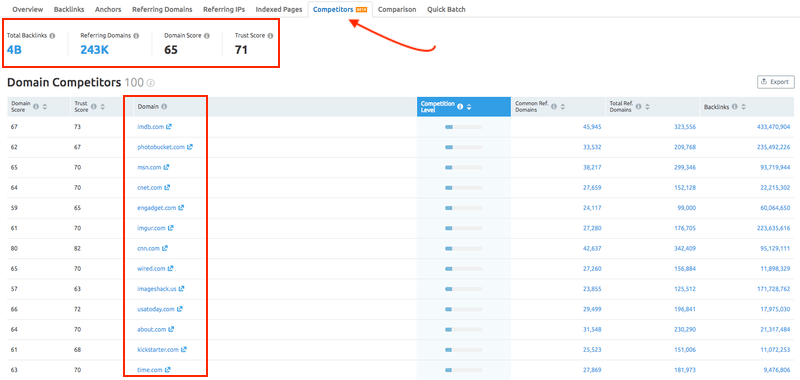 SEMrush vs Ahrefs comparative article  for you