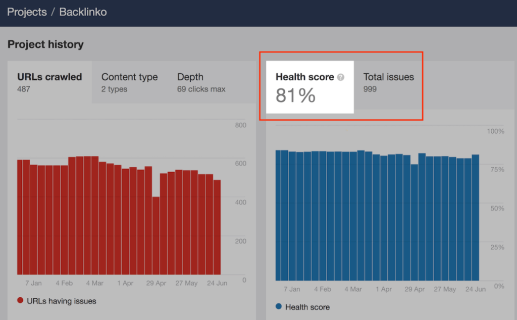 SEMrush vs Ahrefs: which one is the best tool for you.