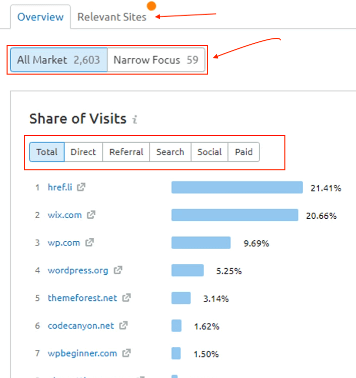 SEMrush vs Ahrefs intutive tools