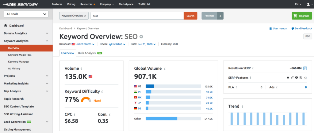 SEMrush vs Ahrefs: which one is the best for digital marketing