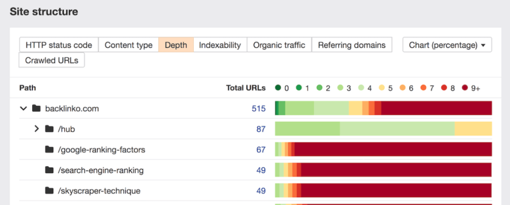 SEMrush vs Ahrefs review article