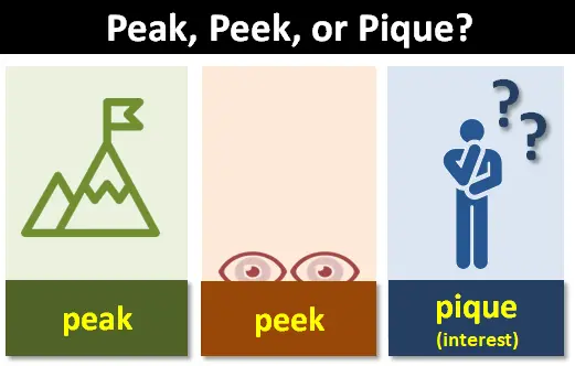 Peak Vs Peek