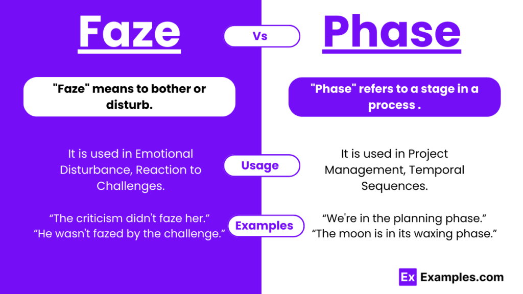 Phase Vs Faze